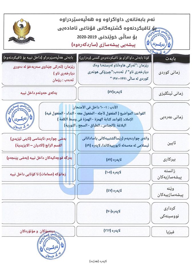 وەزارەتی پەروەردە ئەو بابەتانەی بڵاوکردەوە کە تاقیکردنەوەی گشتیان تێدا دەکرێت